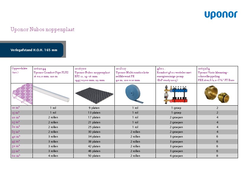 Presentatie document